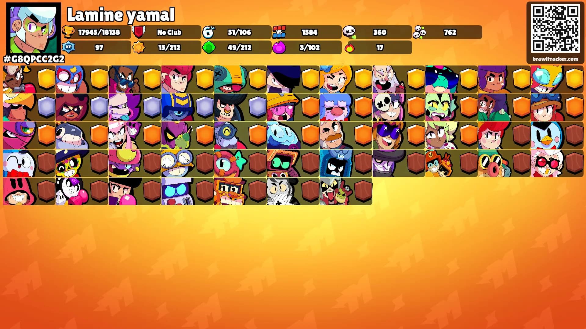 Lamine yamal's Ranks