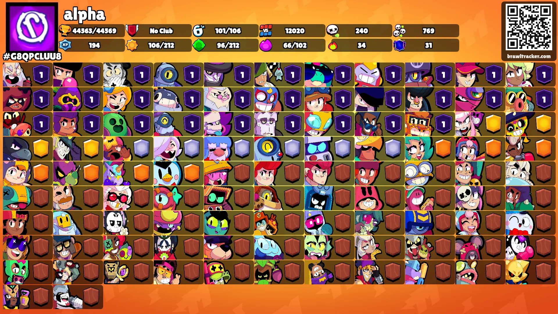 alpha's Ranks