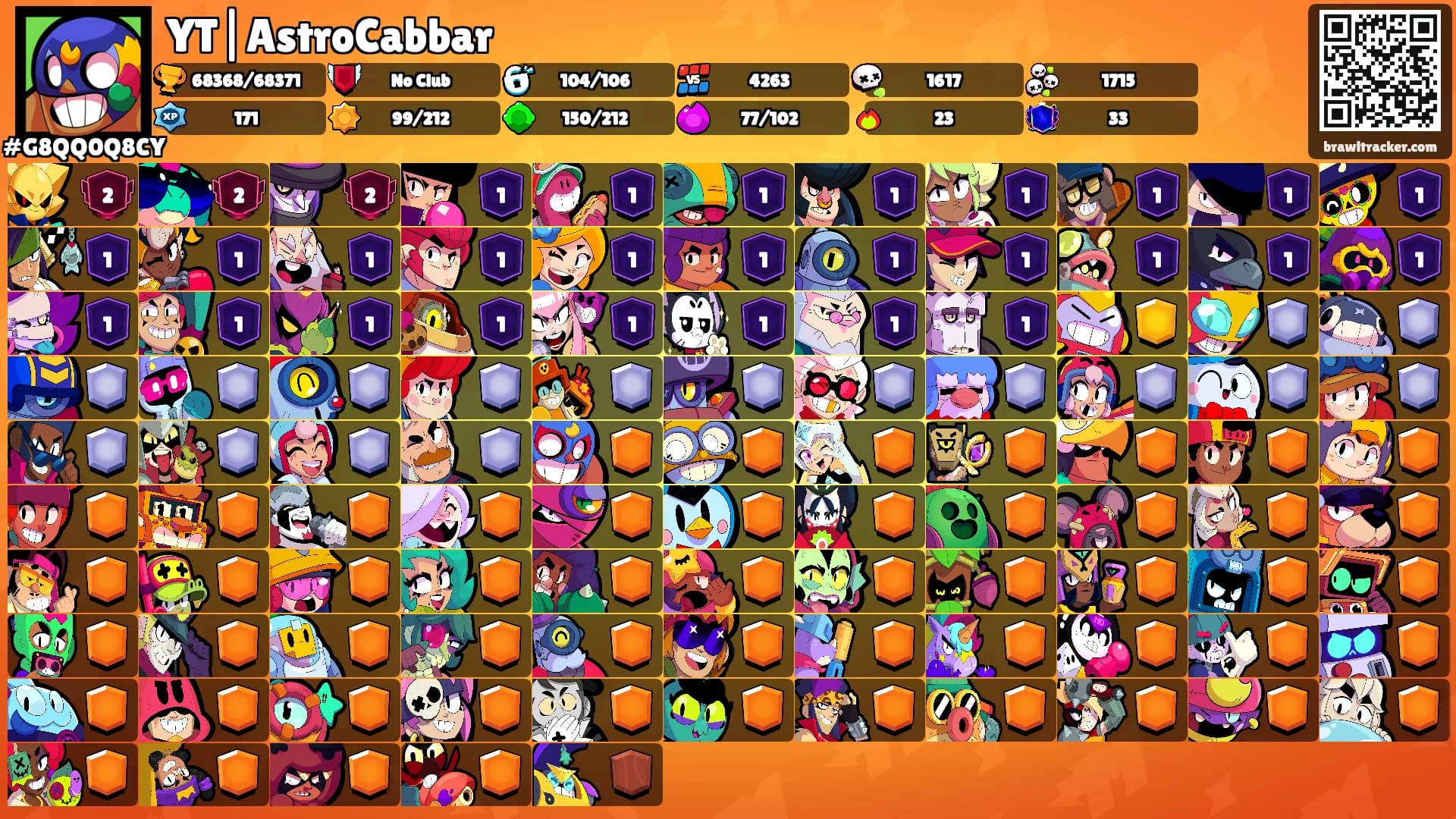 YT|AstroCabbar's Ranks