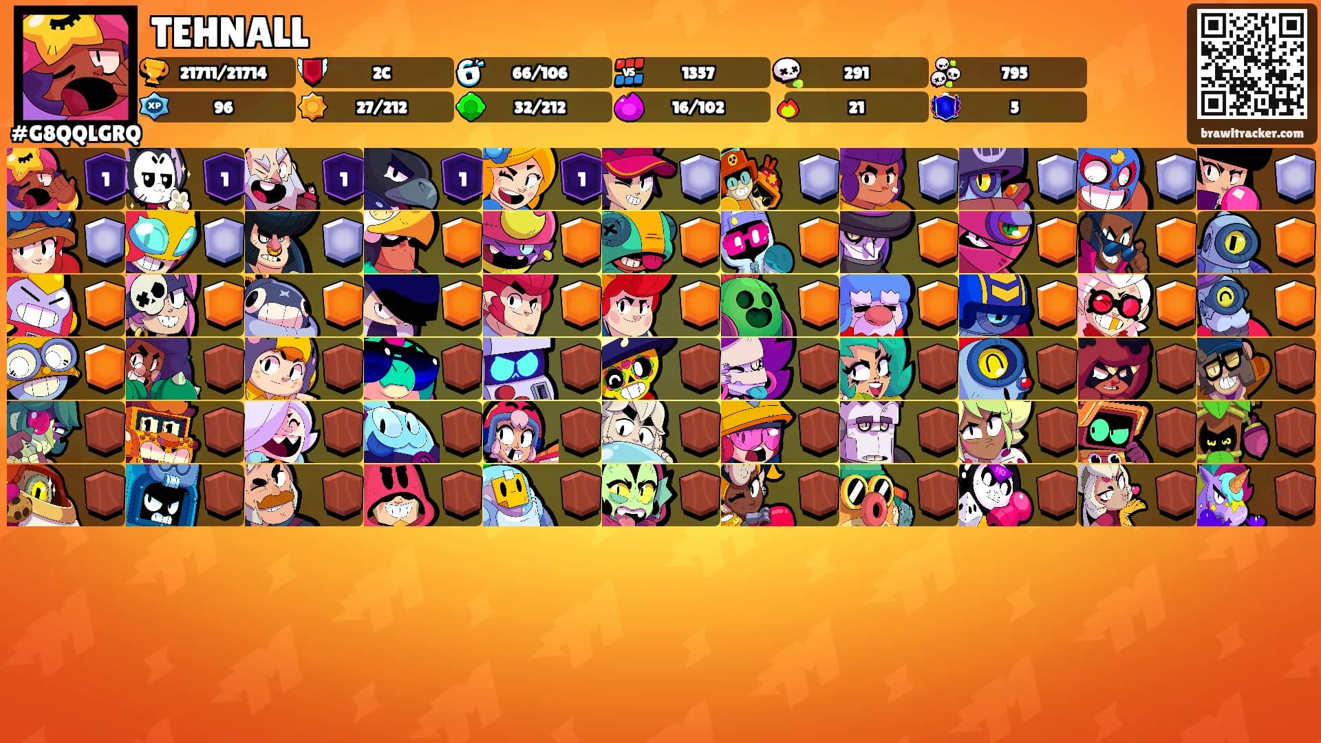 TEHNALL's Ranks