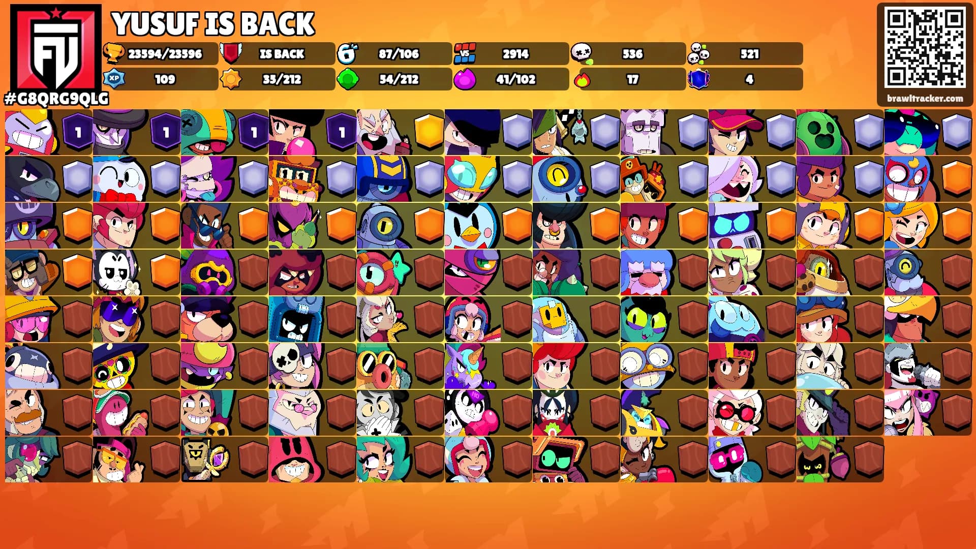 YUSUF IS BACK's Ranks