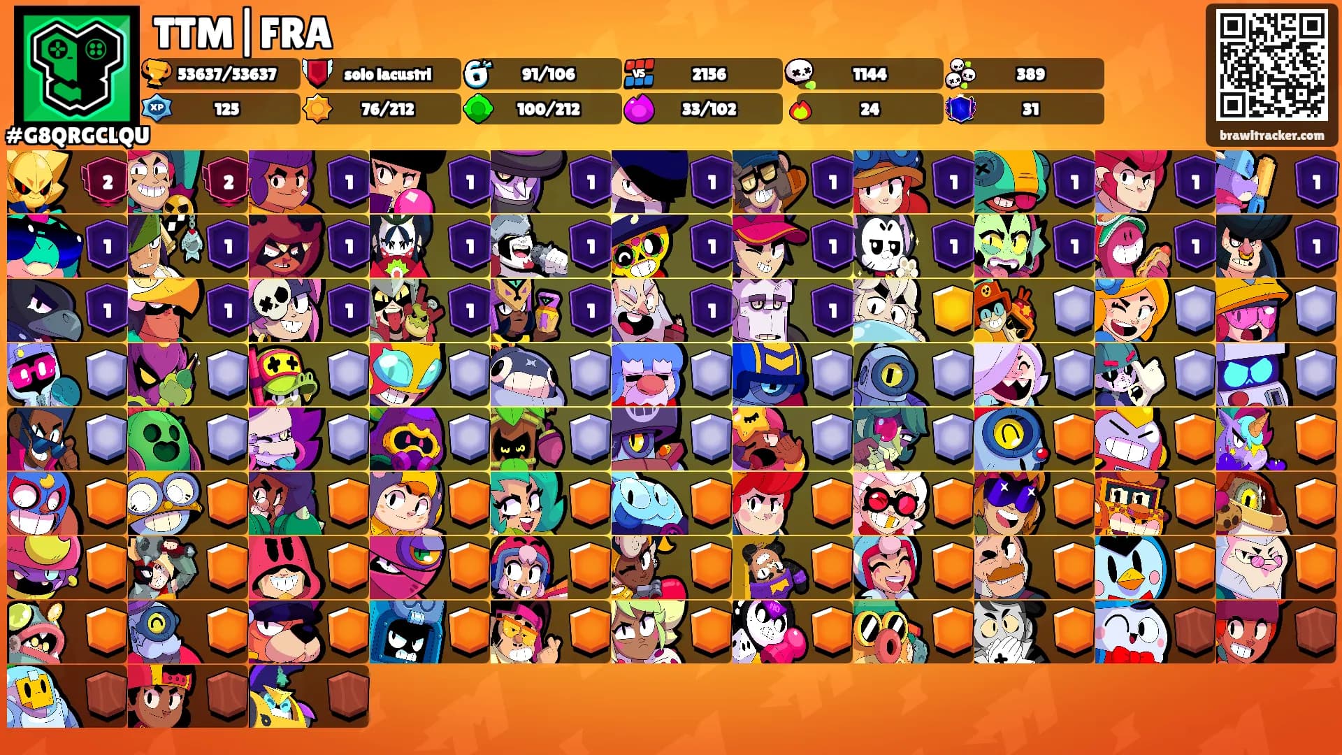TTM|FRA's Ranks