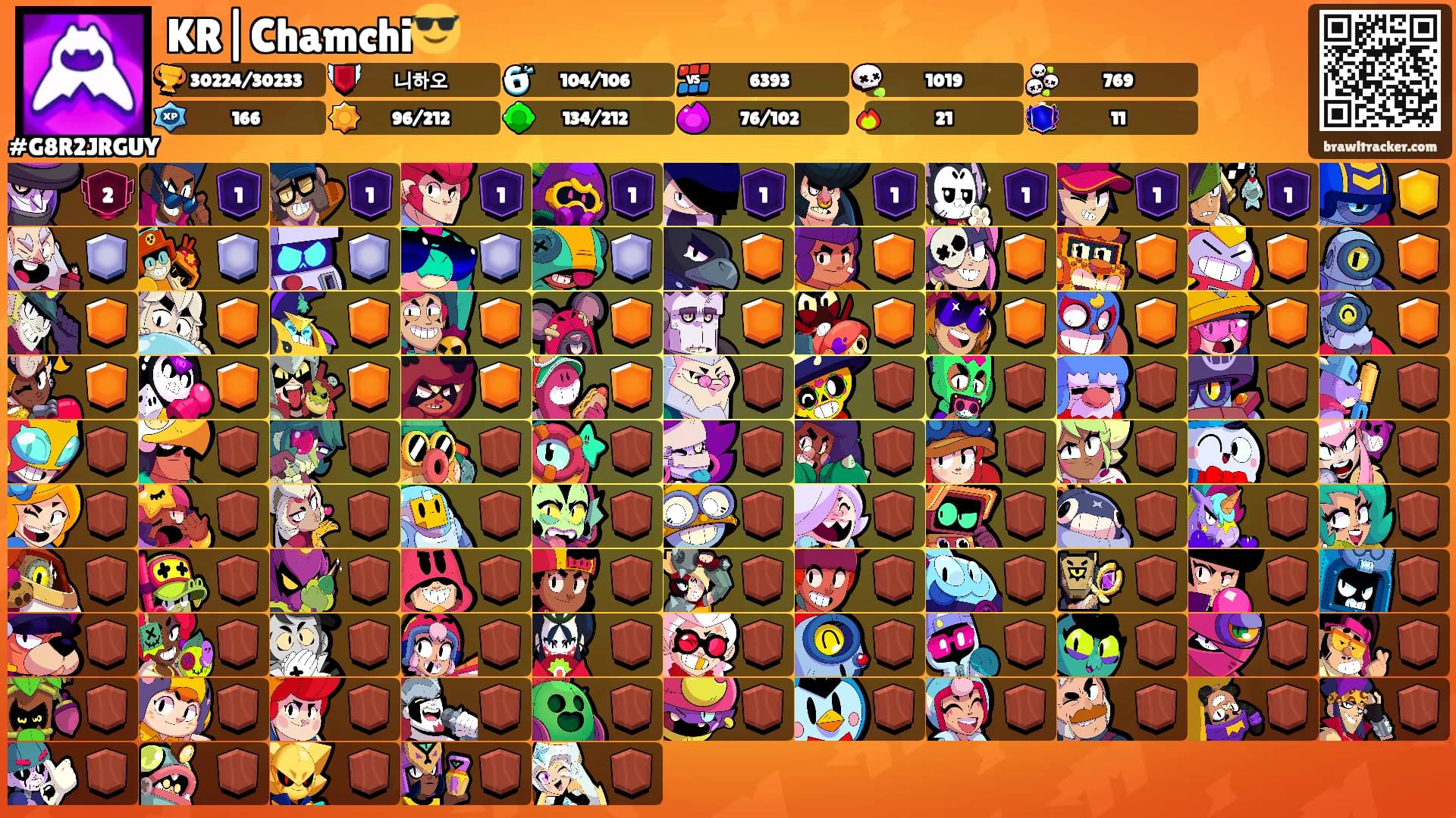 KR|Chamchi😎's Ranks