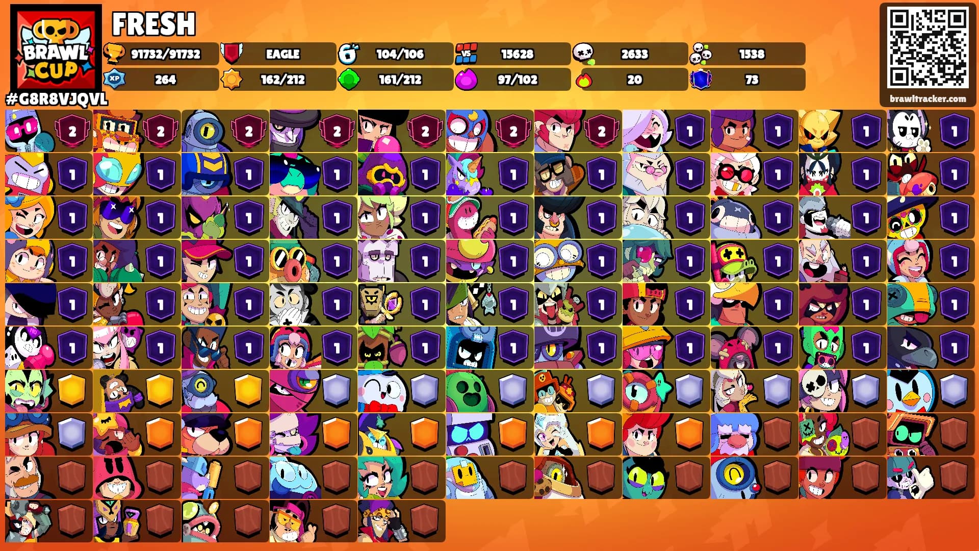 FRESH's Ranks