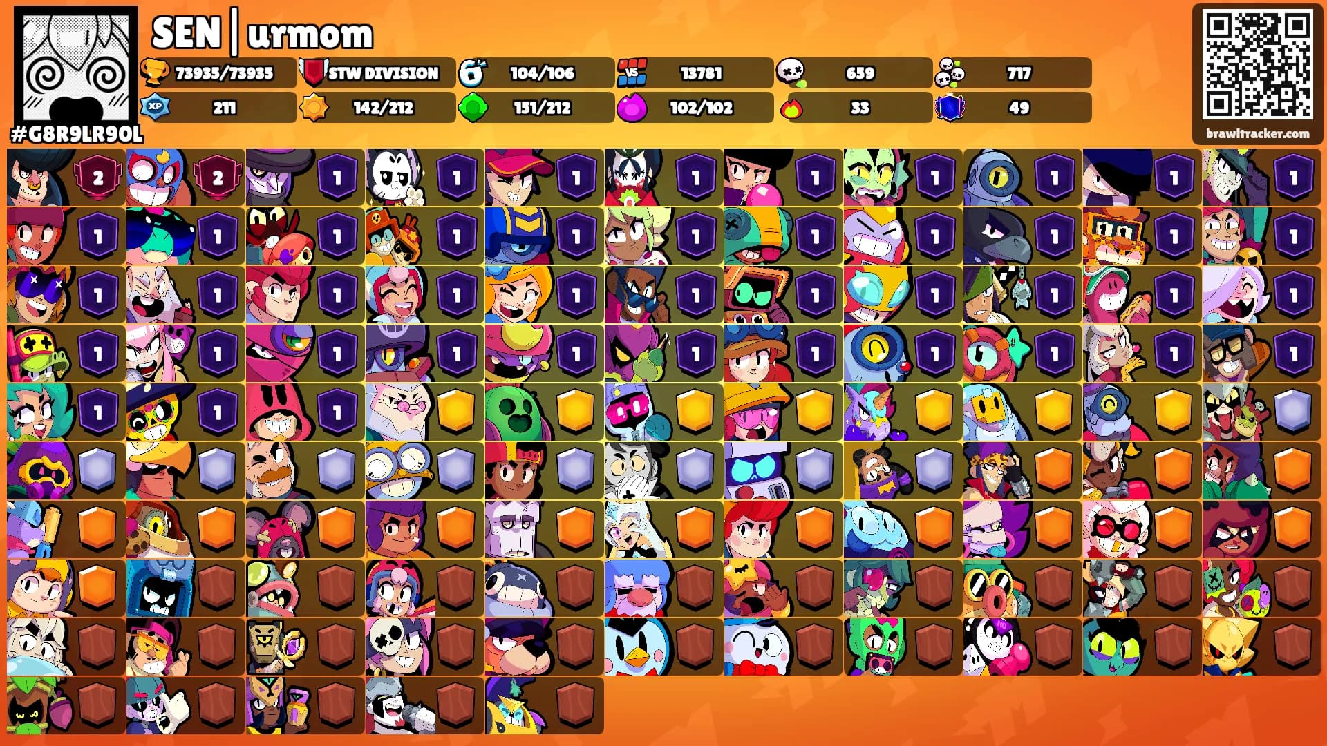 SEN|urmom's Ranks