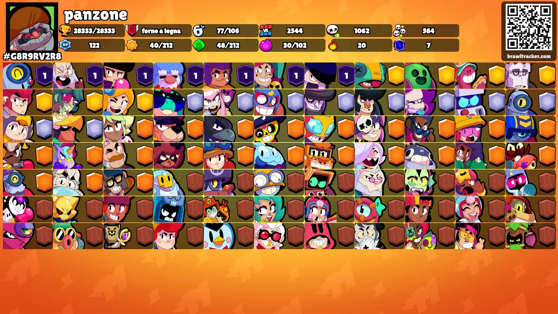 panzone's Ranks