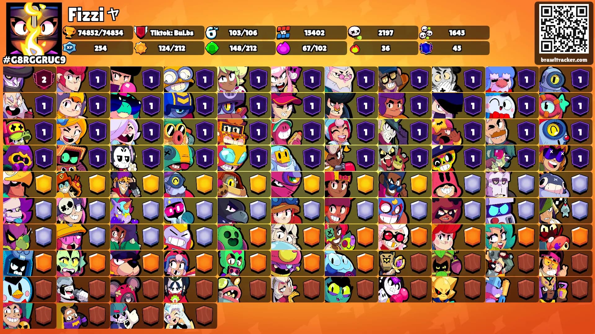 Fizziャ's Ranks