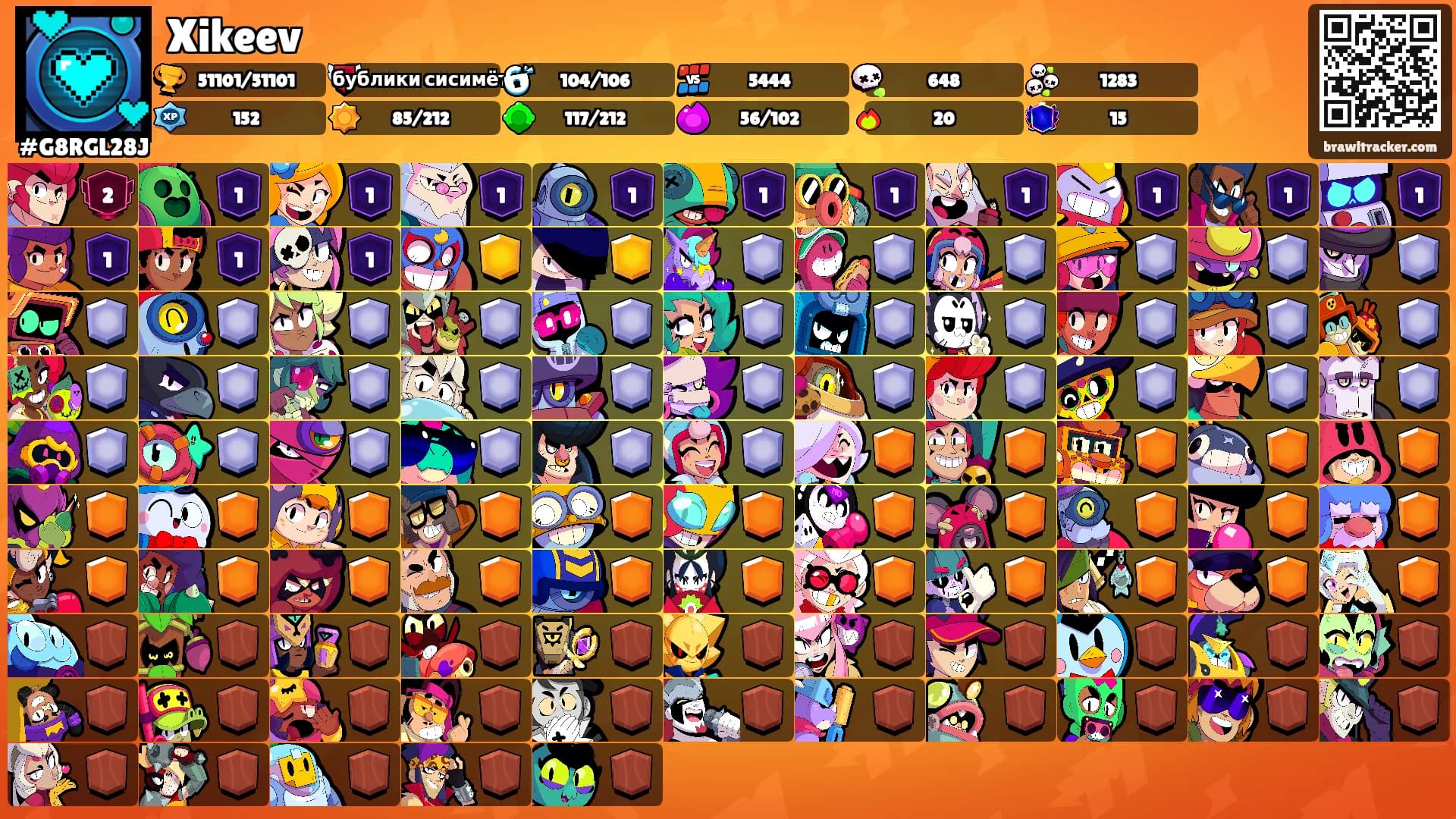 Xikeev's Ranks