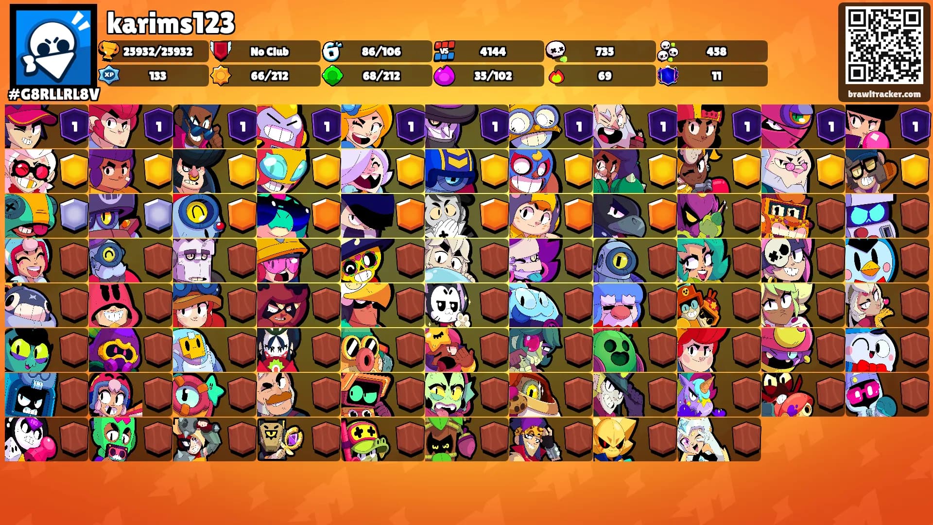 karims123's Ranks