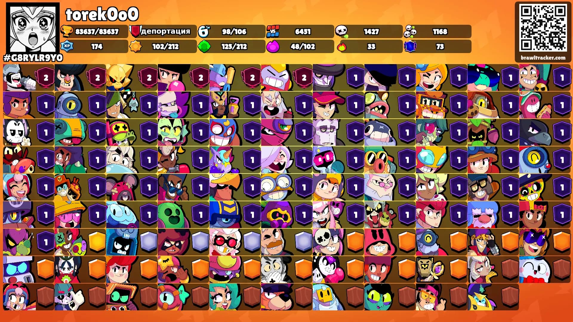 torek0o0's Ranks