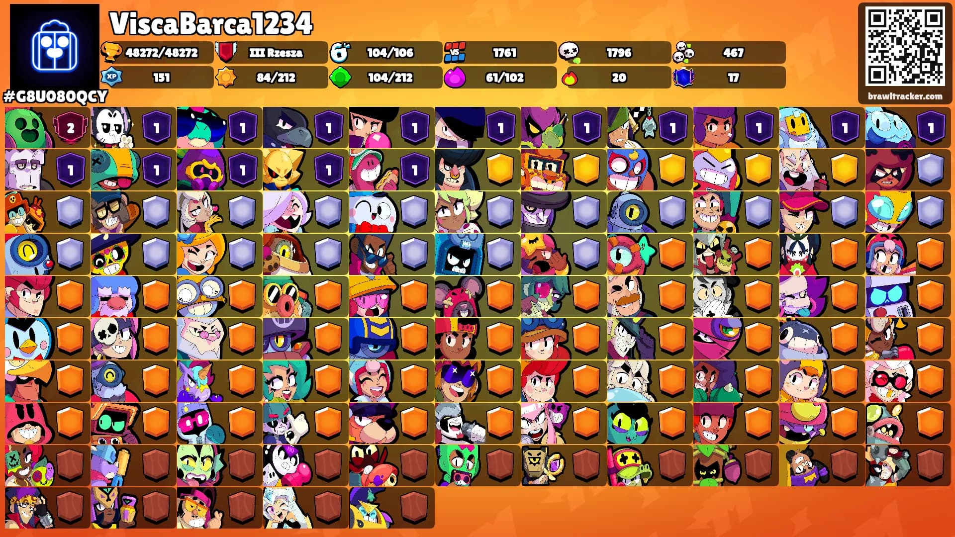 ViscaBarca1234's Ranks