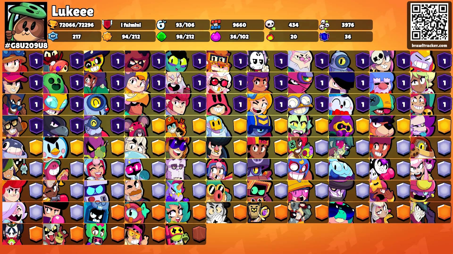 Lukeee's Ranks