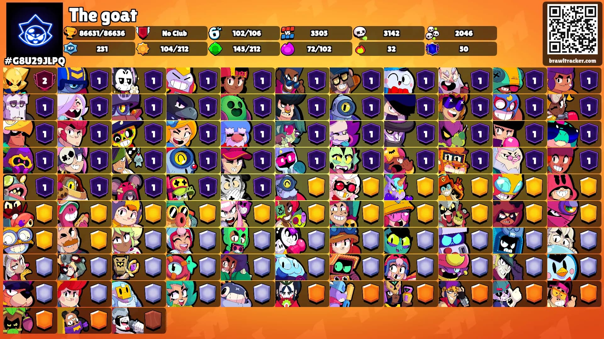 The goat's Ranks