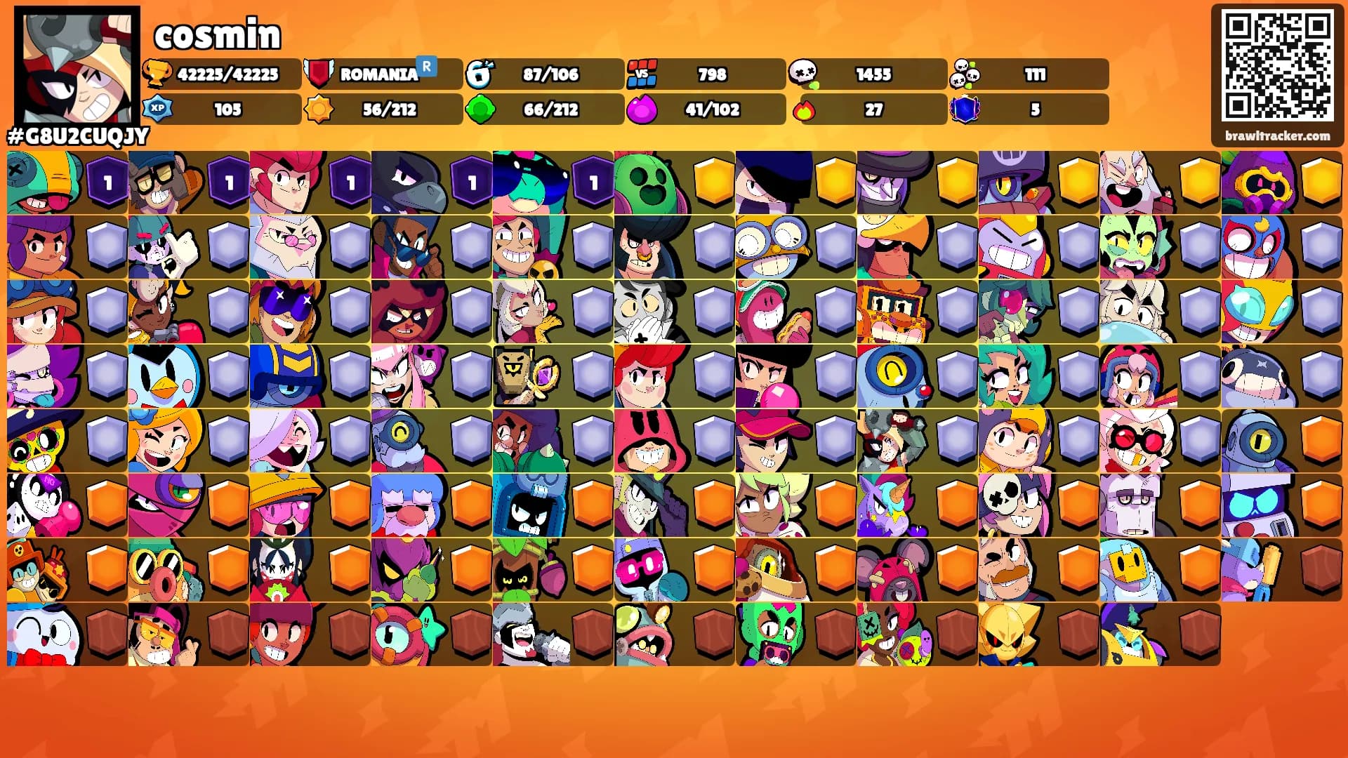 cosmin's Ranks