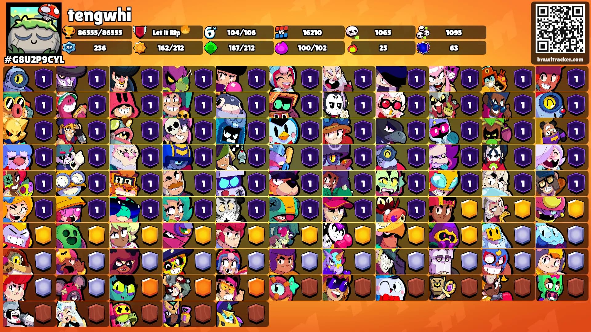 tengwhi's Ranks
