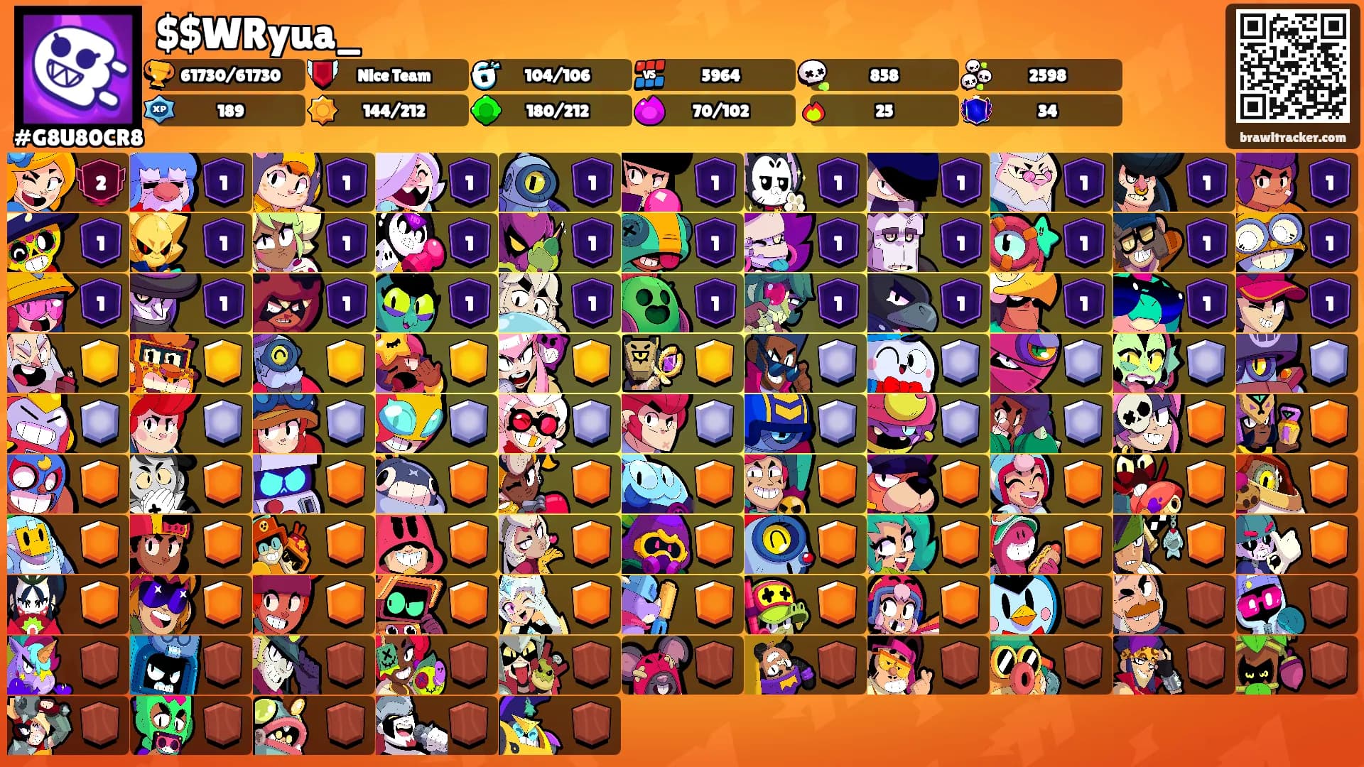 $$WRyua_'s Ranks