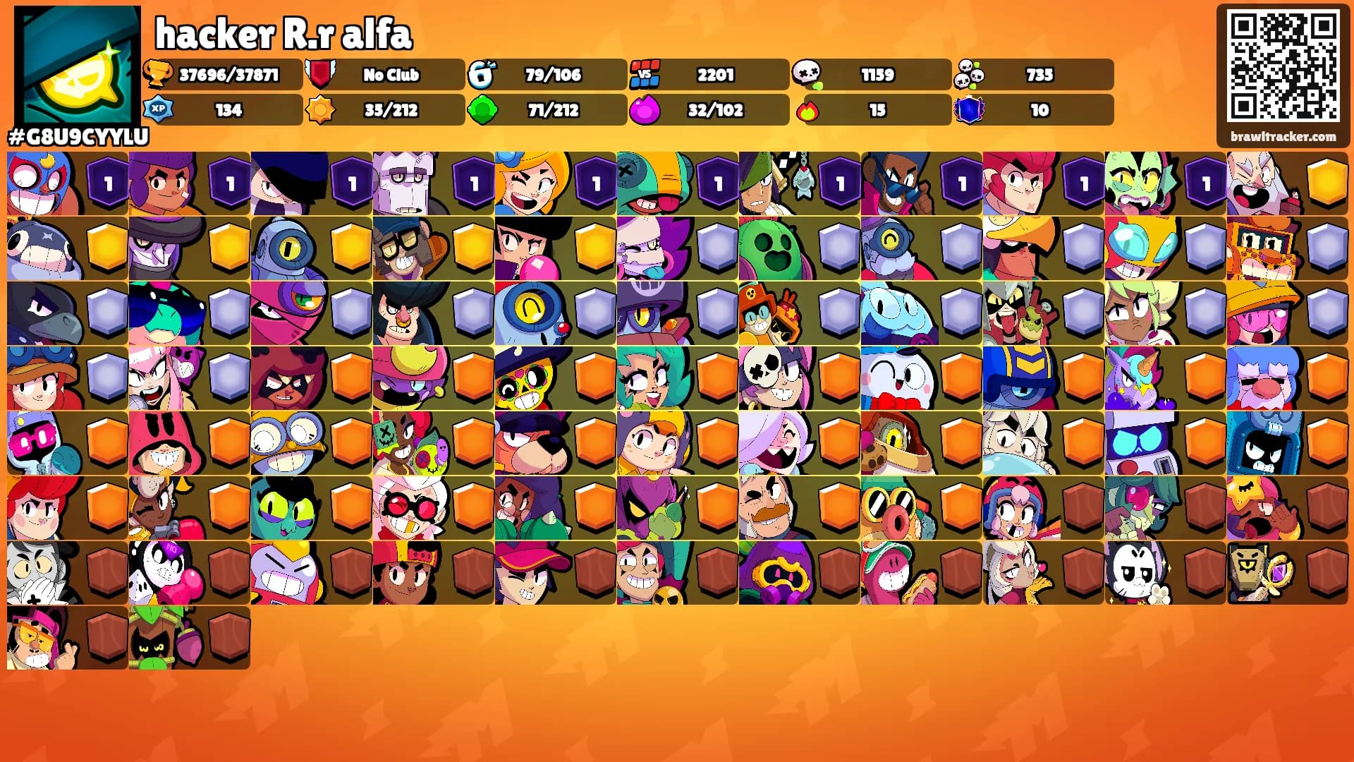 hacker R.r alfa's Ranks