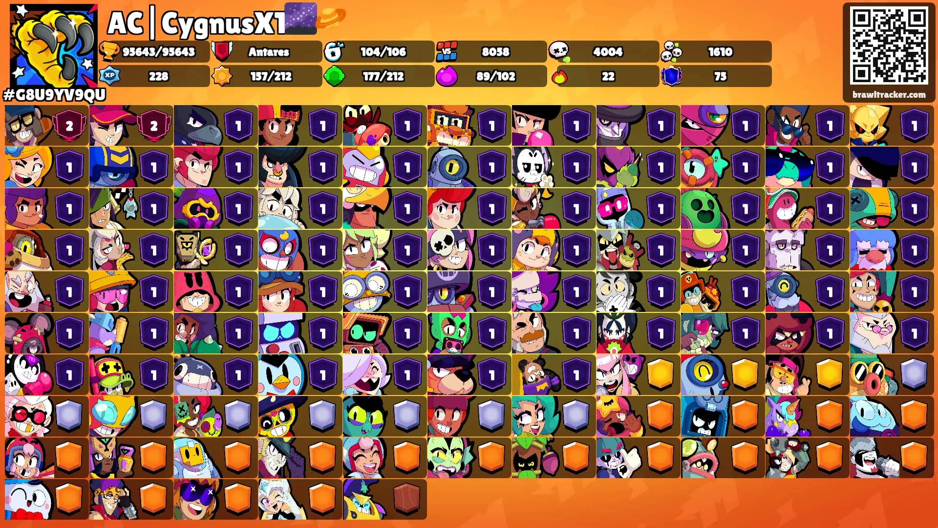 AC|CygnusX1🌌🪐's Ranks