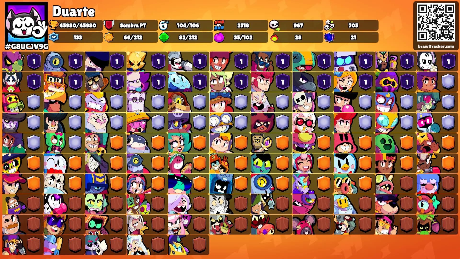 Duarte's Ranks