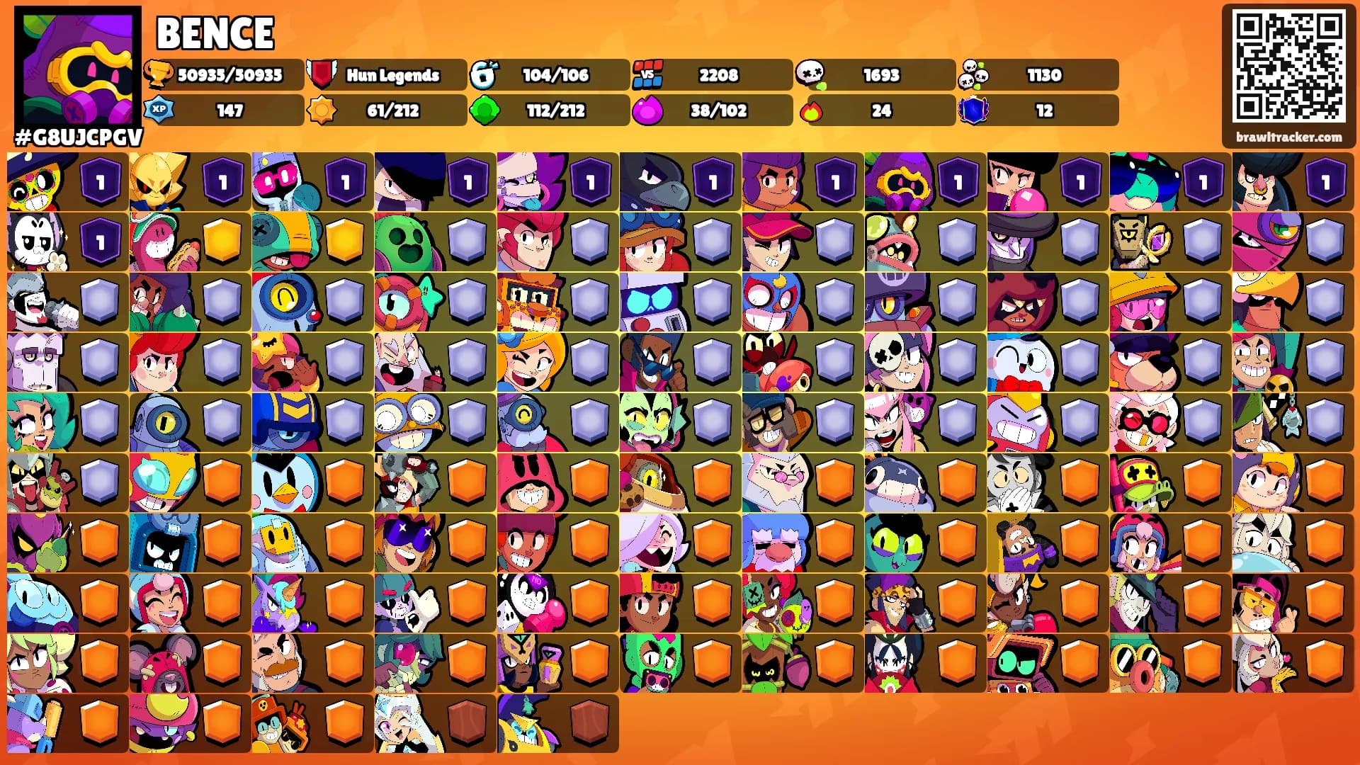 BENCE's Ranks