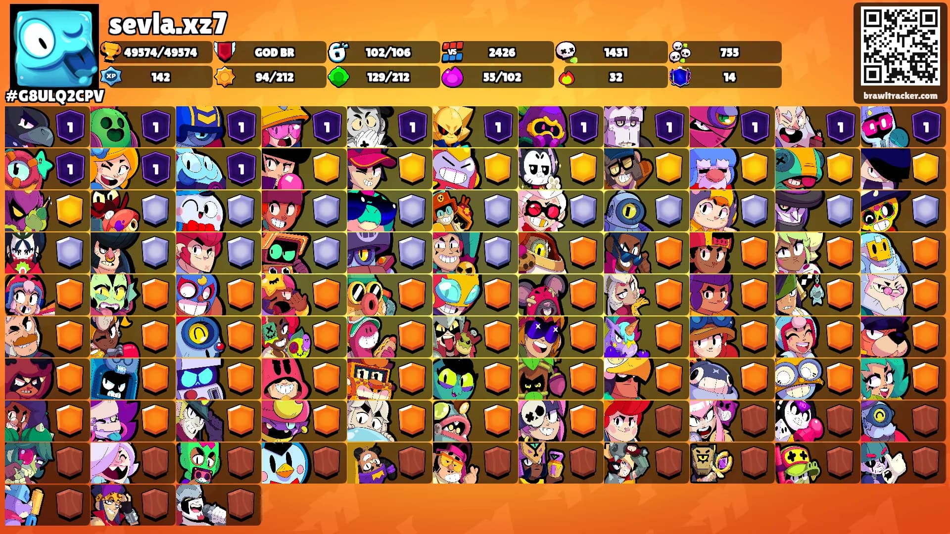 sevla.xz7's Ranks