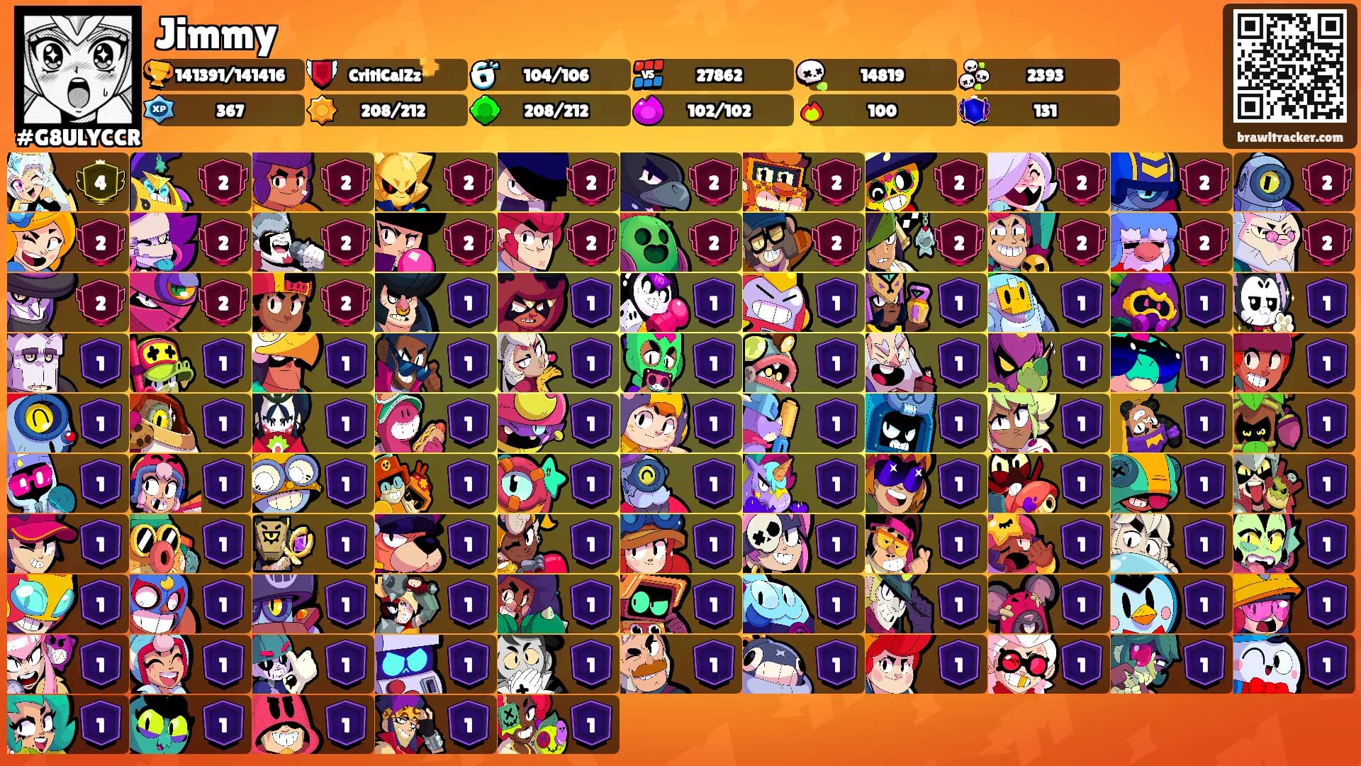 Jimmy's Ranks