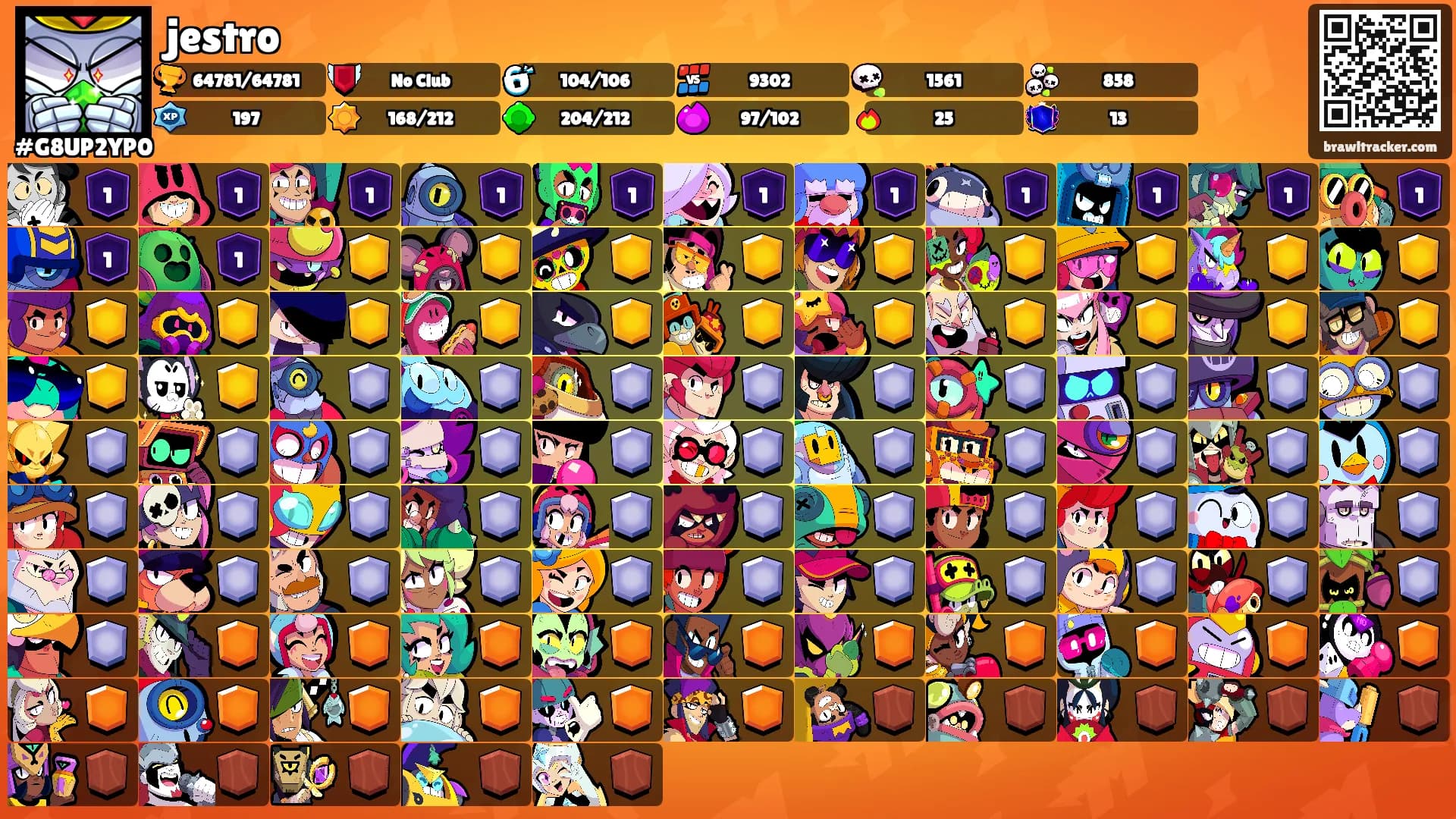 jestro's Ranks