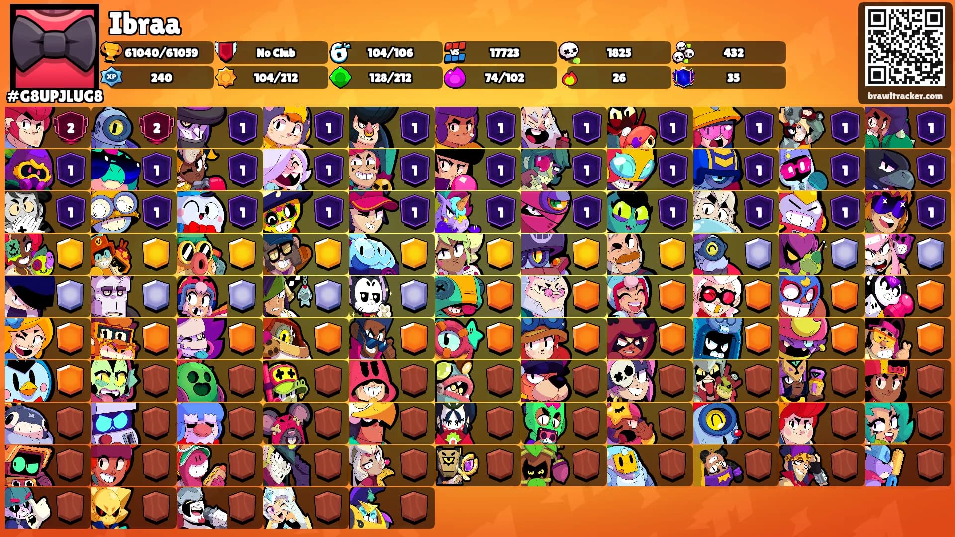 Ibraa's Ranks