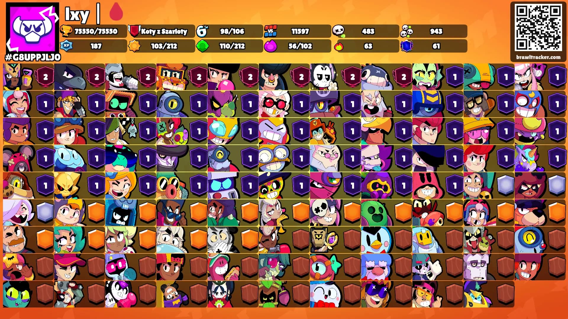 lxy | 🩸's Ranks
