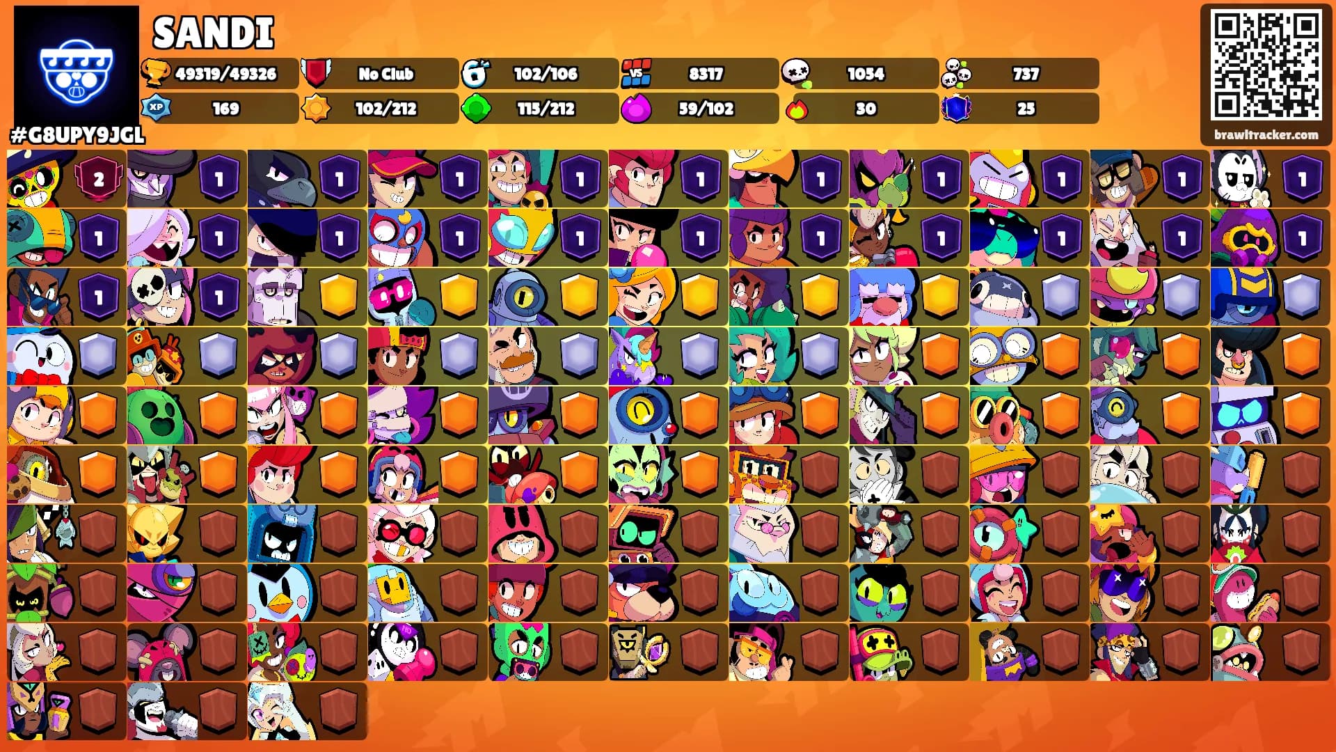 SANDI's Ranks