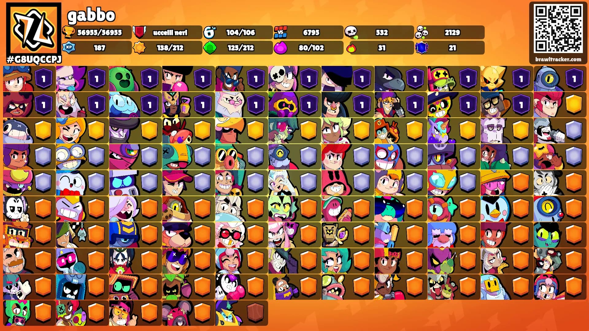 gabbo's Ranks