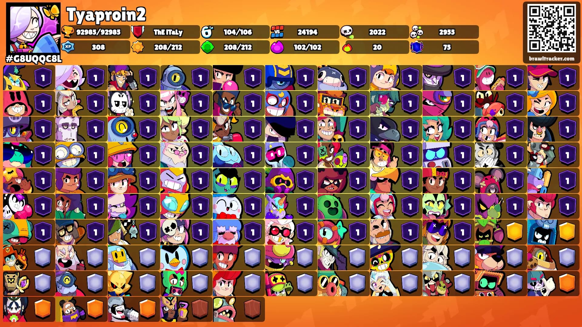 Tyaproin2's Ranks