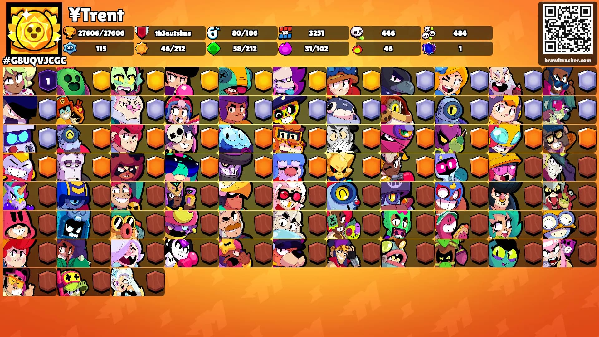 ¥Trent's Ranks