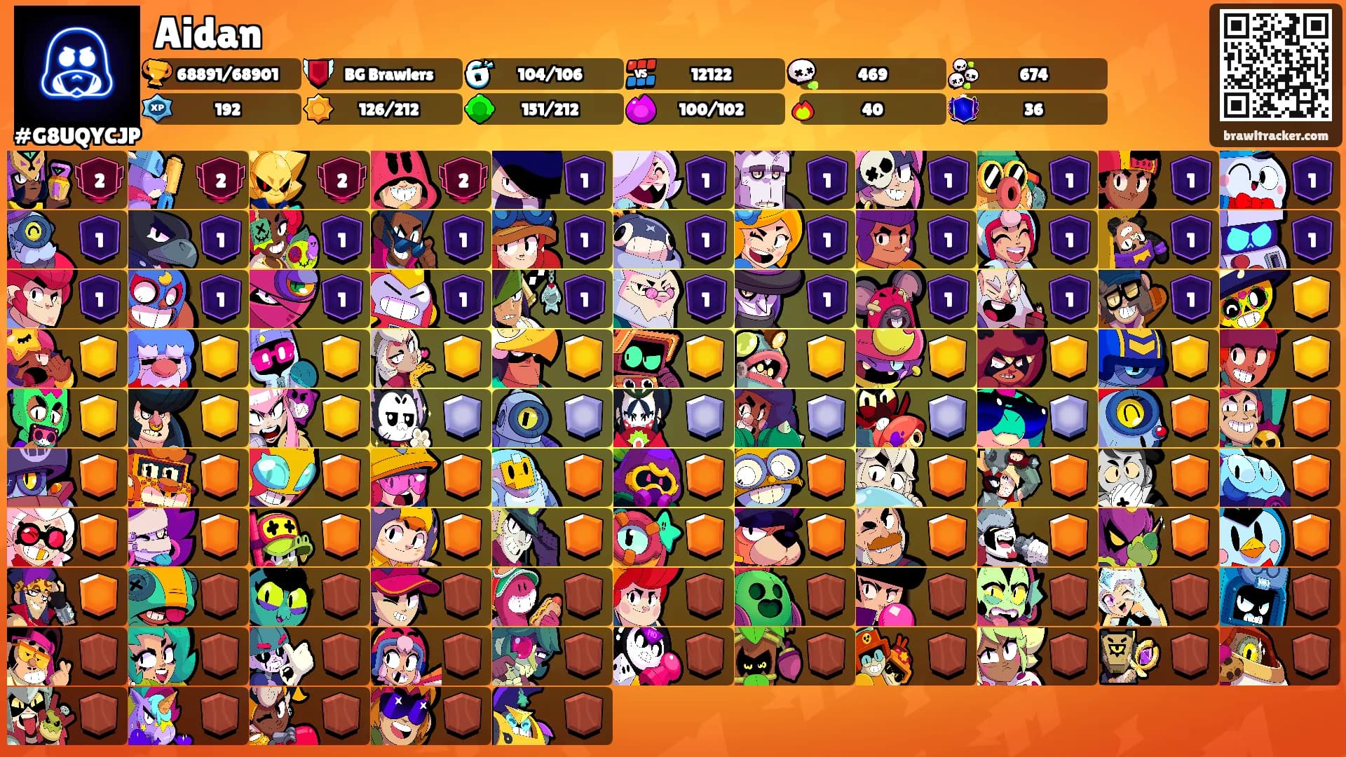 Aidan's Ranks