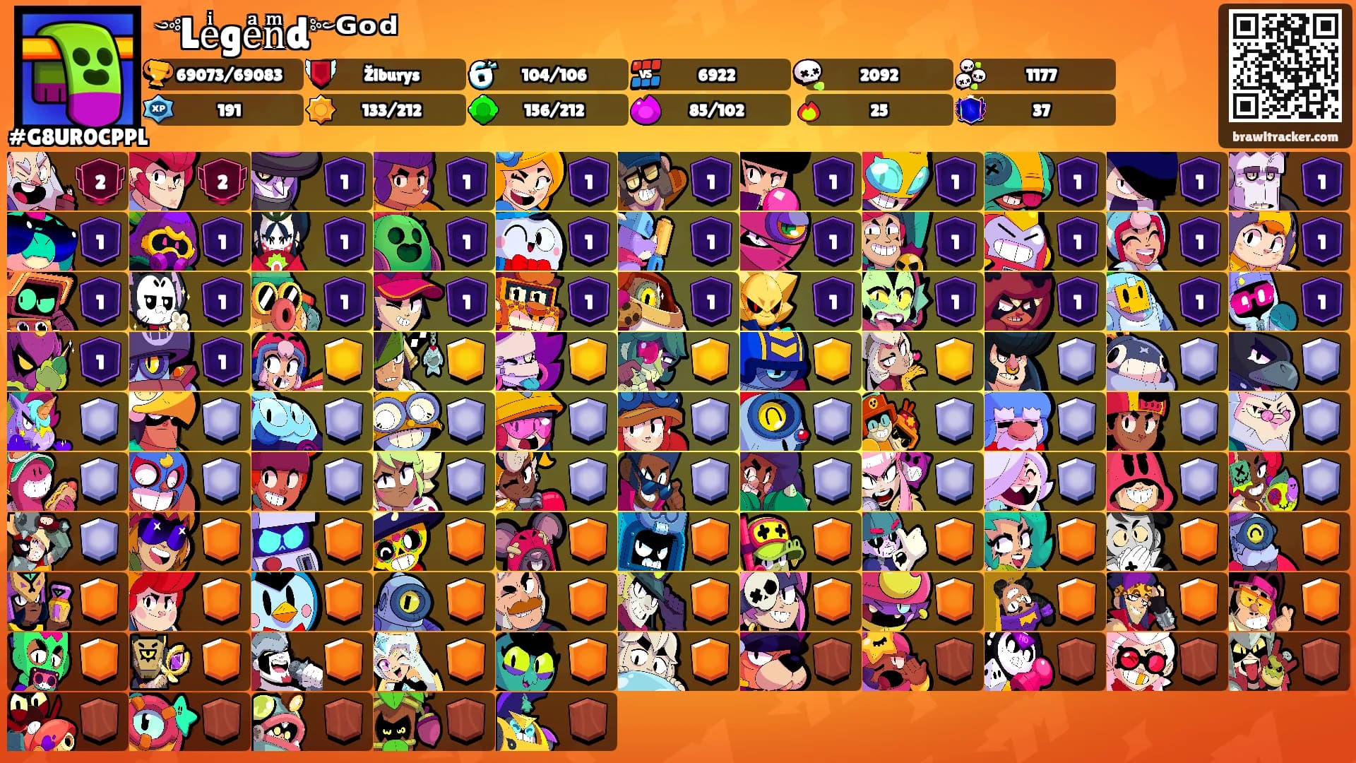 ༺Leͥgeͣnͫd༻ᴳᵒᵈ's Ranks