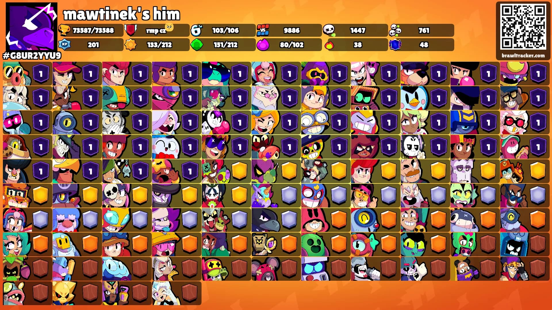 mawtinek's him's Ranks