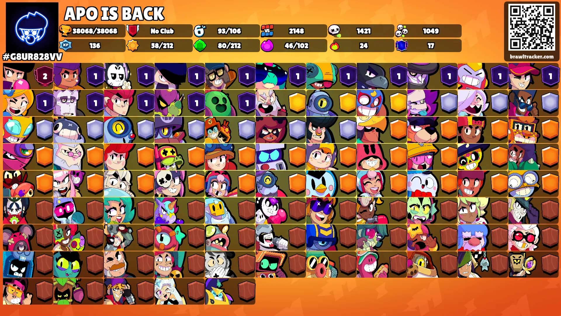 APO IS BACK's Ranks