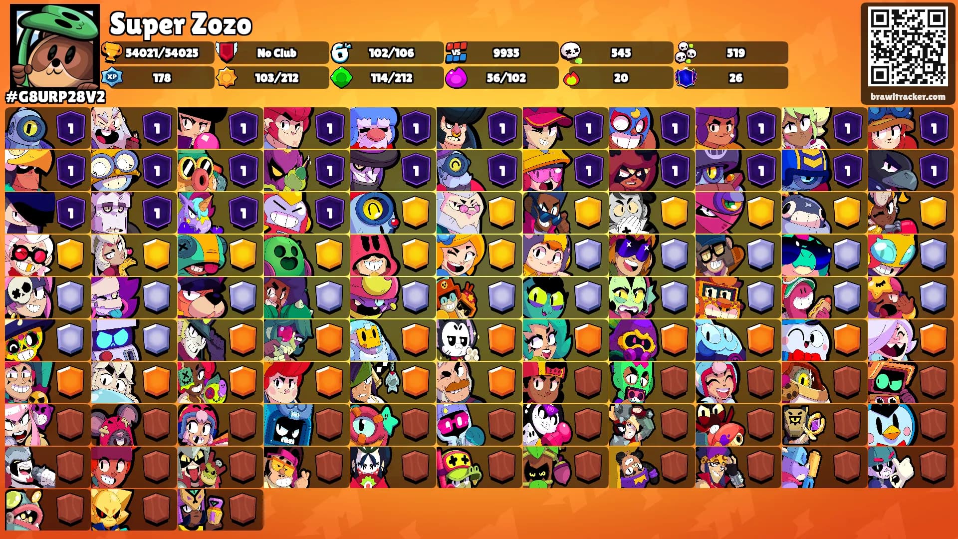 Super Zozo's Ranks