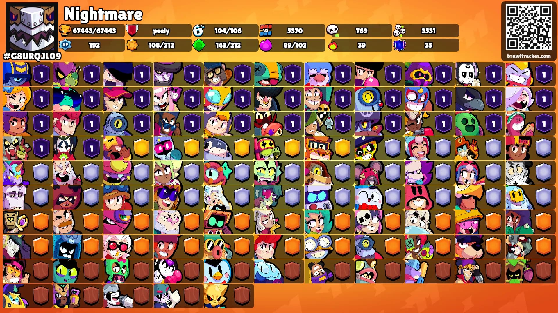 Nightmare's Ranks