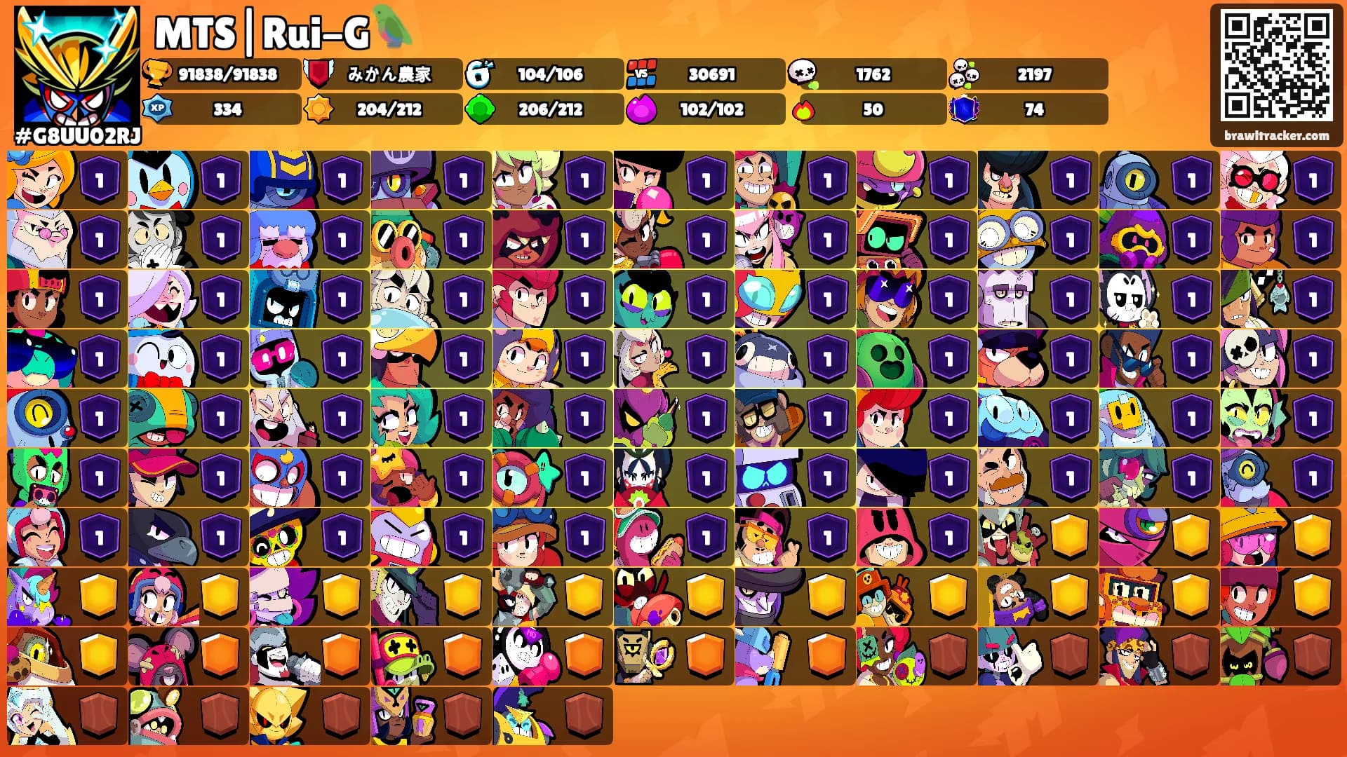 MTS|Rui-G🦜's Ranks