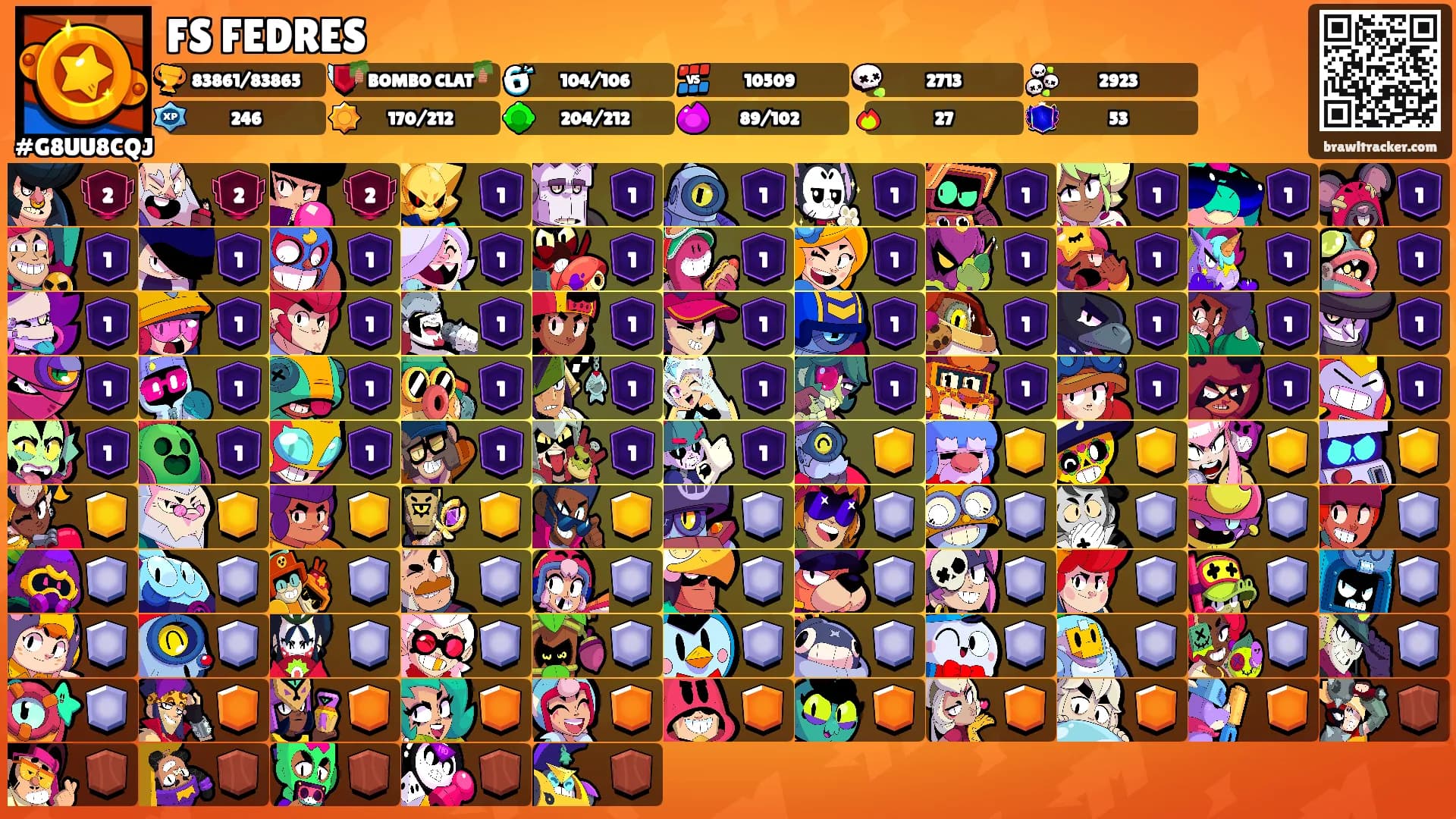 FS FEDRES's Ranks