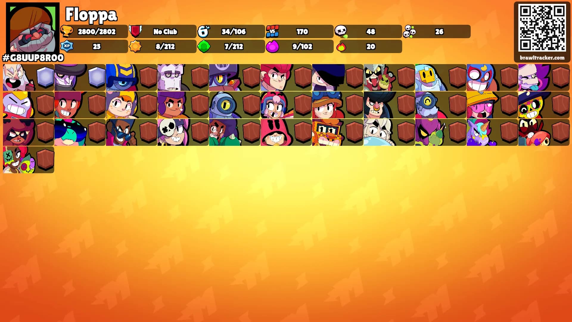 Floppa's Ranks