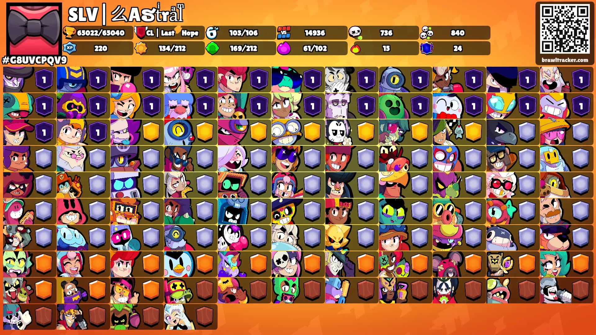 SLV|么Aຮtͥraͣlͫ's Ranks