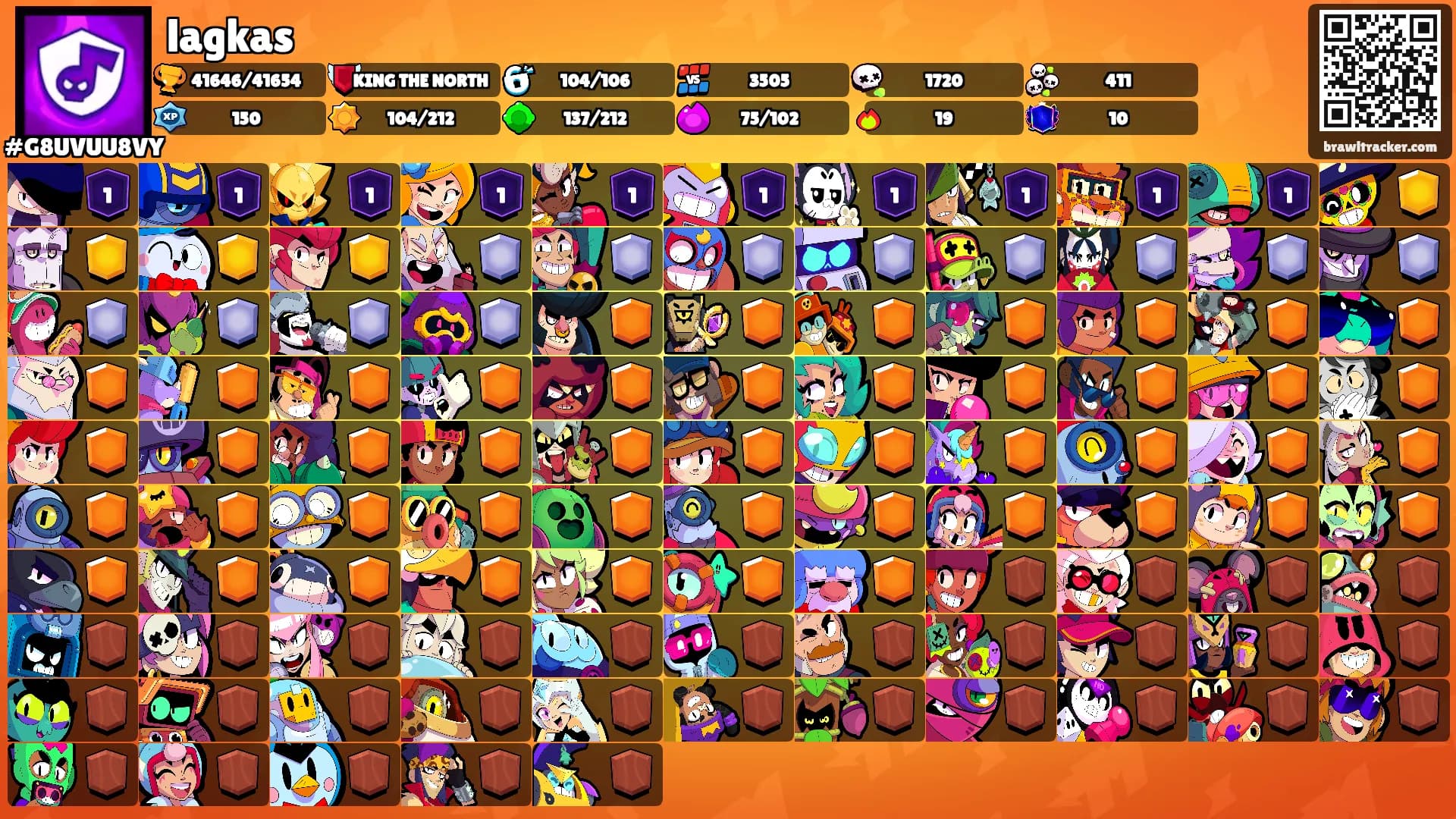 lagkas's Ranks