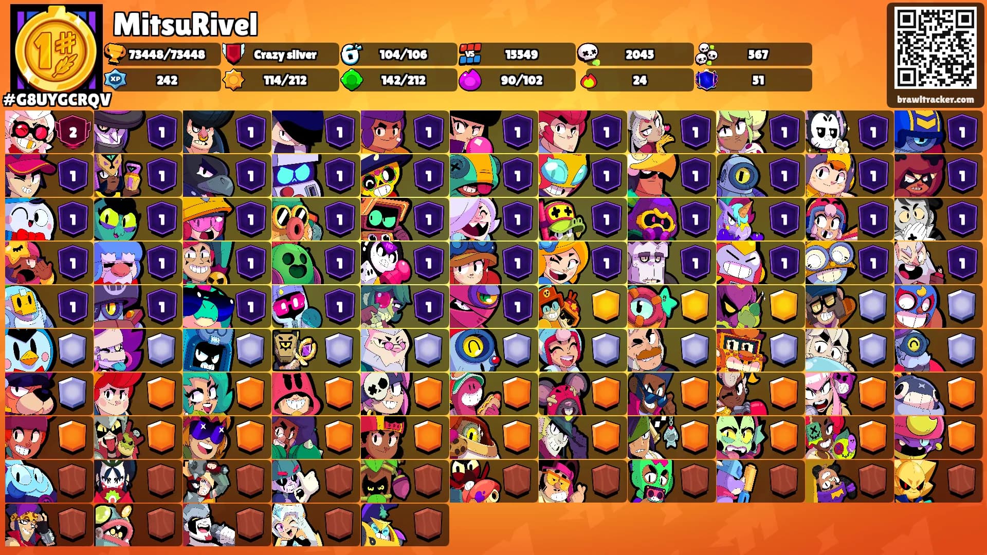 MitsuRivel's Ranks