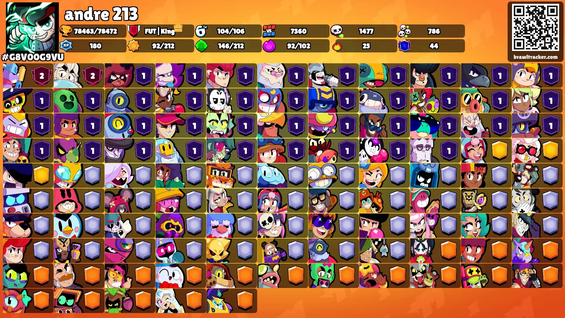 andre 213's Ranks