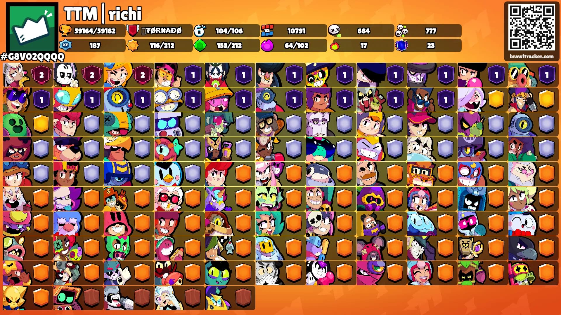TTM|richi's Ranks