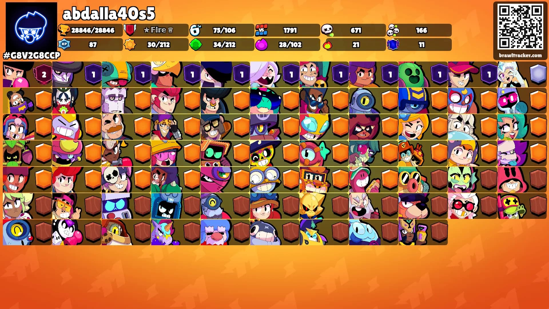 abdalla40s5's Ranks
