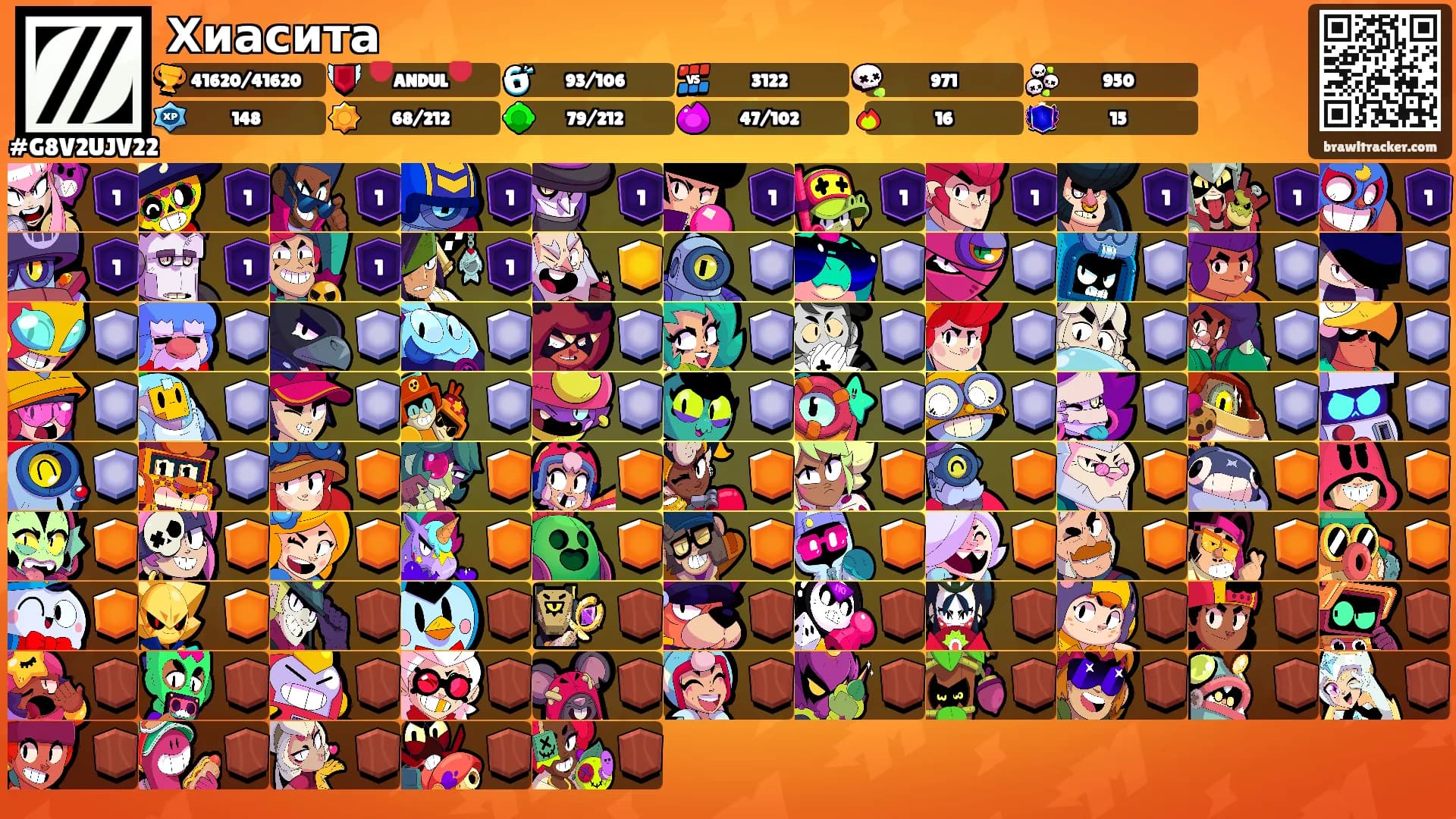 Хиасита's Ranks