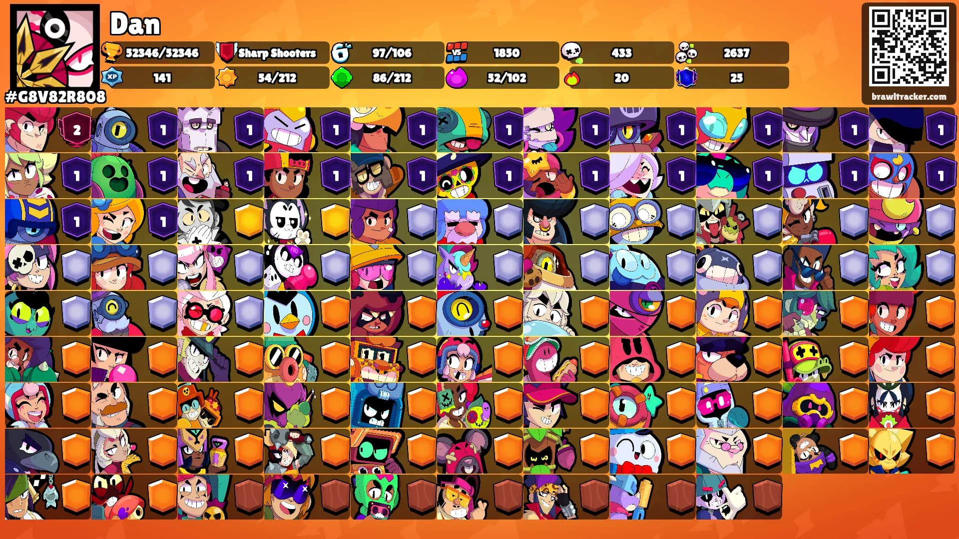 Dan's Ranks